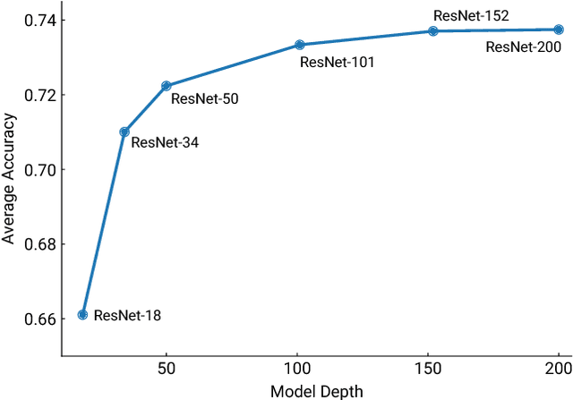 Figure 3 for Can Spatiotemporal 3D CNNs Retrace the History of 2D CNNs and ImageNet?