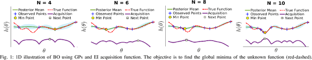 Figure 1 for Online Parameter Estimation for Safety-Critical Systems with Gaussian Processes
