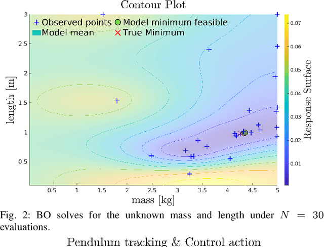 Figure 2 for Online Parameter Estimation for Safety-Critical Systems with Gaussian Processes