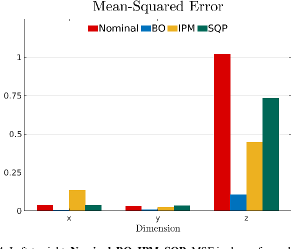 Figure 4 for Online Parameter Estimation for Safety-Critical Systems with Gaussian Processes