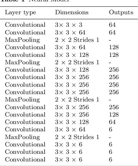 Figure 2 for Underwater image enhancement with Image Colorfulness Measure