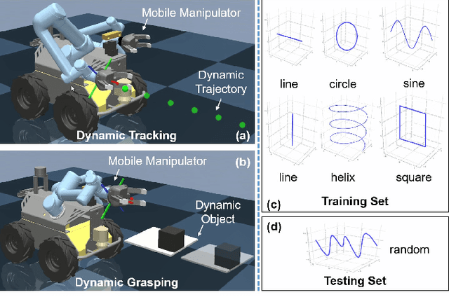Figure 1 for Multi-Task Reinforcement Learning based Mobile Manipulation Control for Dynamic Object Tracking and Grasping