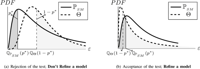 Figure 3 for Adaptive Model Refinement with Batch Bayesian Sampling for Optimization of Bio-inspired Flow Tailoring