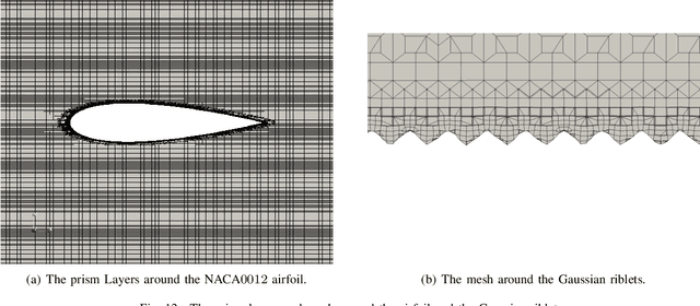 Figure 4 for Adaptive Model Refinement with Batch Bayesian Sampling for Optimization of Bio-inspired Flow Tailoring