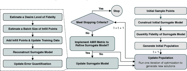 Figure 1 for Adaptive Model Refinement with Batch Bayesian Sampling for Optimization of Bio-inspired Flow Tailoring