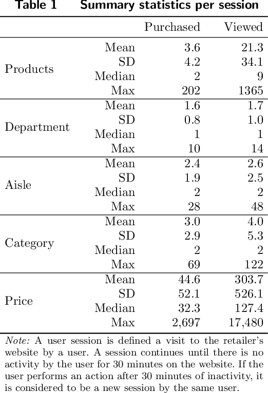 Figure 2 for Scalable bundling via dense product embeddings