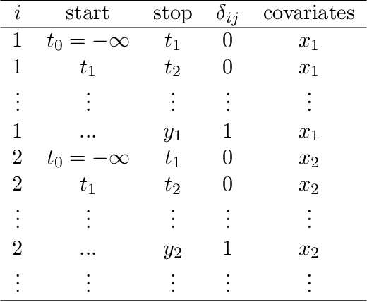 Figure 3 for Conditional Distribution Function Estimation Using Neural Networks for Censored and Uncensored Data