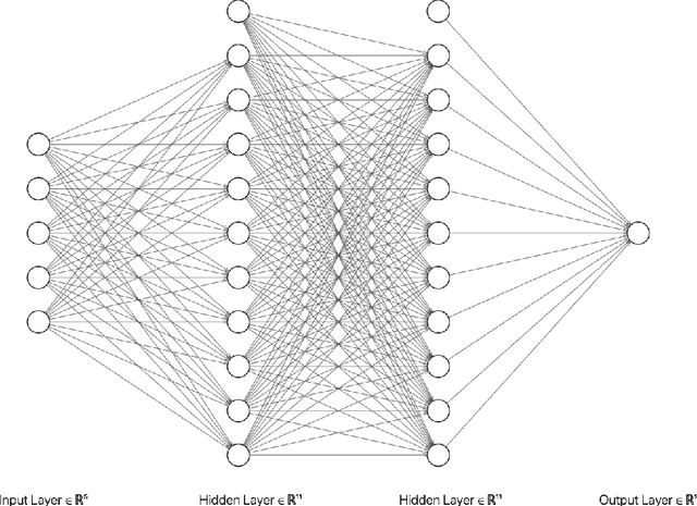 Figure 2 for Conditional Distribution Function Estimation Using Neural Networks for Censored and Uncensored Data