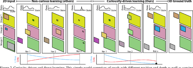 Figure 3 for Curiosity-driven 3D Scene Structure from Single-image Self-supervision