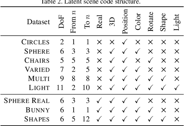 Figure 4 for Curiosity-driven 3D Scene Structure from Single-image Self-supervision