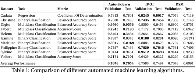 Figure 2 for Deep Learning in the Wild