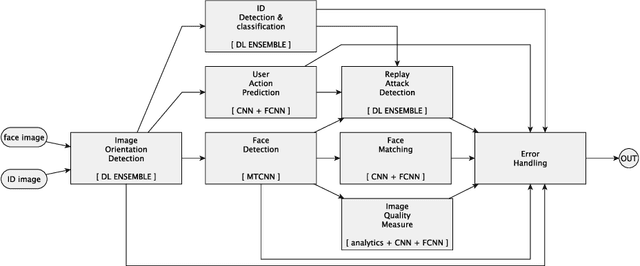 Figure 1 for Deep Learning in the Wild