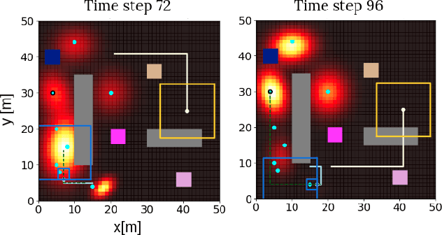 Figure 4 for Probabilistic Semantic Data Association for Collaborative Human-Robot Sensing