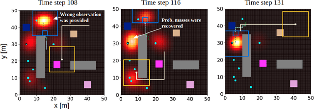 Figure 3 for Probabilistic Semantic Data Association for Collaborative Human-Robot Sensing