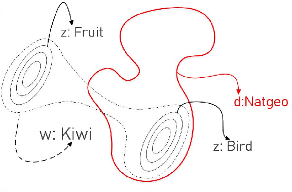 Figure 1 for Zero-Shot Clinical Acronym Expansion with a Hierarchical Metadata-Based Latent Variable Model