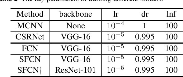 Figure 4 for Pixel-wise Crowd Understanding via Synthetic Data