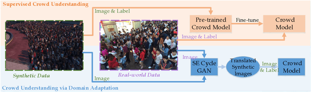 Figure 1 for Pixel-wise Crowd Understanding via Synthetic Data