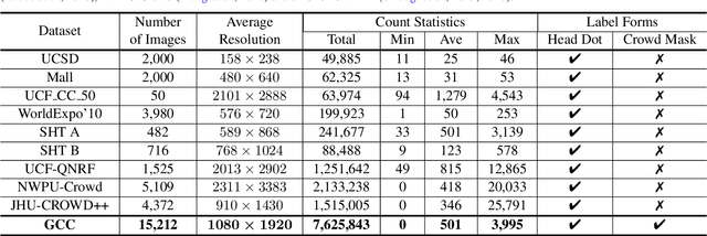 Figure 2 for Pixel-wise Crowd Understanding via Synthetic Data