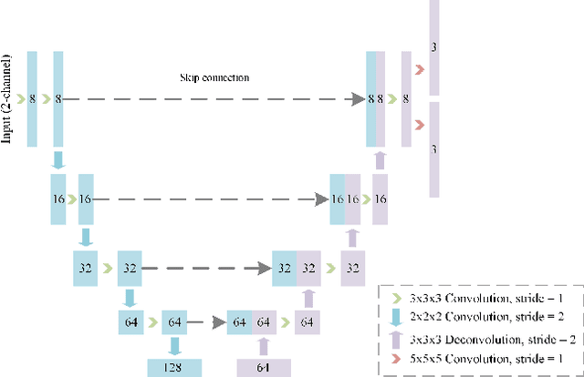 Figure 3 for Fast Symmetric Diffeomorphic Image Registration with Convolutional Neural Networks