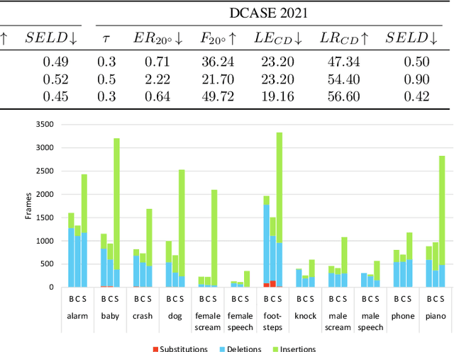 Figure 2 for Locate This, Not That: Class-Conditioned Sound Event DOA Estimation