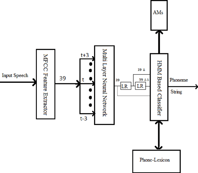 Figure 1 for A Comprehensive Survey on Bengali Phoneme Recognition