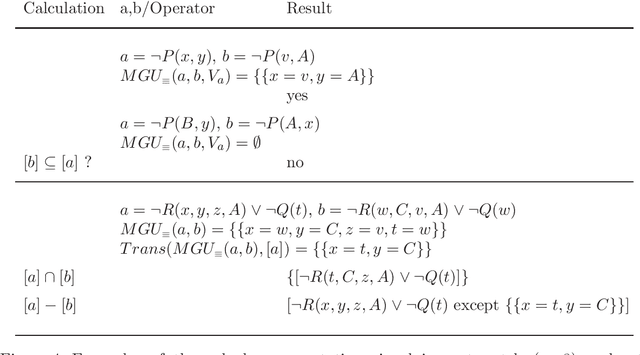Figure 3 for Efficient Open World Reasoning for Planning
