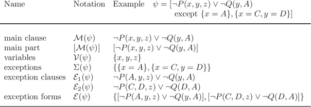 Figure 1 for Efficient Open World Reasoning for Planning