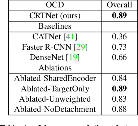 Figure 1 for When Pigs Fly: Contextual Reasoning in Synthetic and Natural Scenes