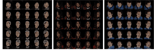 Figure 3 for PVA: Pixel-aligned Volumetric Avatars