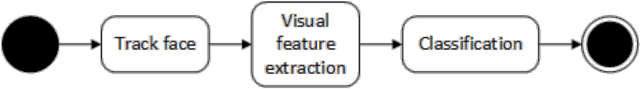 Figure 1 for Decoding visemes: improving machine lipreading