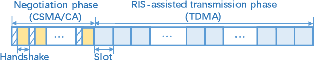 Figure 3 for Reconfigurable Intelligent Surface-Assisted MAC for Wireless Networks: Protocol Design, Analysis, and Optimization