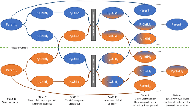Figure 3 for Optimizing LLVM Pass Sequences with Shackleton: A Linear Genetic Programming Framework