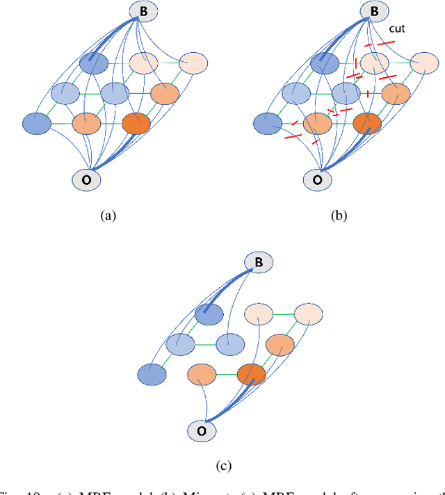 Figure 2 for A Fast Point Cloud Ground Segmentation Approach Based on Coarse-To-Fine Markov Random Field