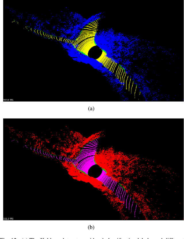 Figure 4 for A Fast Point Cloud Ground Segmentation Approach Based on Coarse-To-Fine Markov Random Field