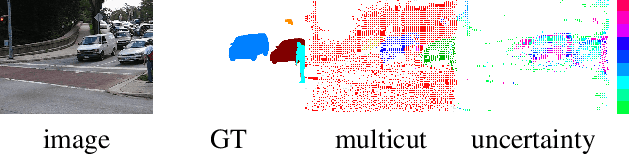 Figure 1 for Uncertainty in Minimum Cost Multicuts for Image and Motion Segmentation