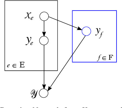 Figure 3 for Uncertainty in Minimum Cost Multicuts for Image and Motion Segmentation