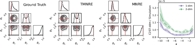 Figure 3 for Truncated Marginal Neural Ratio Estimation