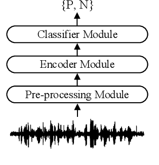 Figure 1 for Supervised and Self-supervised Pretraining Based COVID-19 Detection Using Acoustic Breathing/Cough/Speech Signals