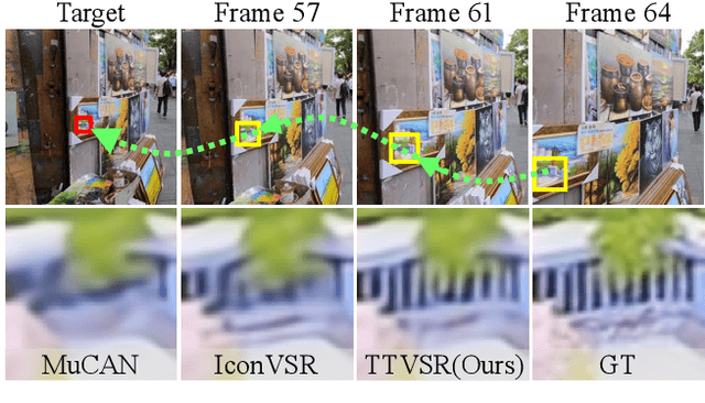 Figure 1 for Learning Trajectory-Aware Transformer for Video Super-Resolution
