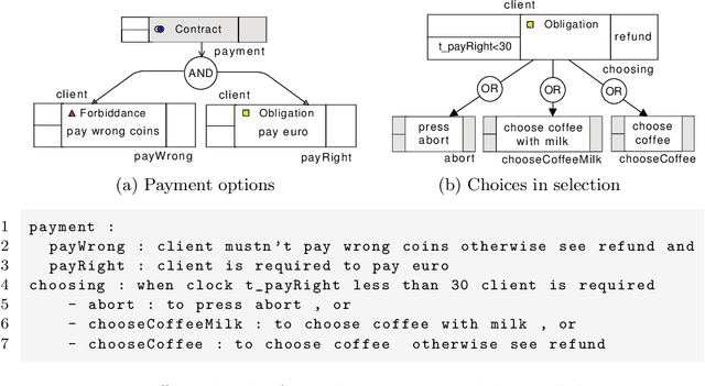 Figure 3 for A CNL for Contract-Oriented Diagrams