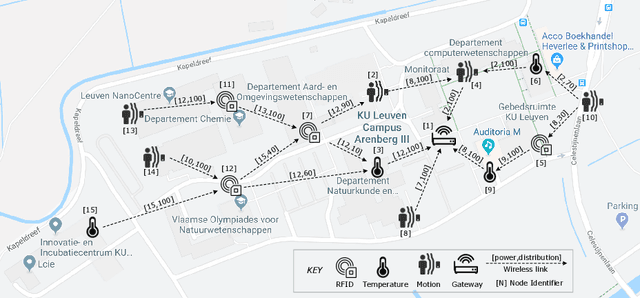 Figure 1 for Deep Learning for Effective and Efficient Reduction of Large Adaptation Spaces in Self-Adaptive Systems