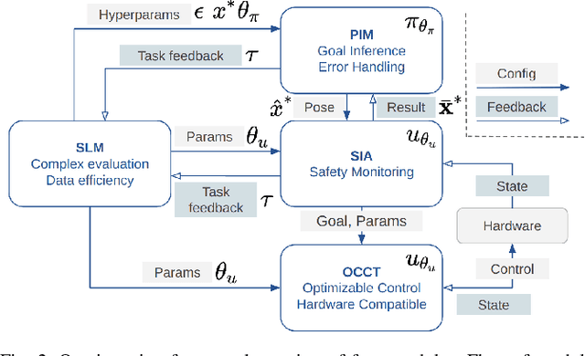 Figure 2 for A Composable Framework for Policy Design, Learning, and Transfer Toward Safe and Efficient Industrial Insertion