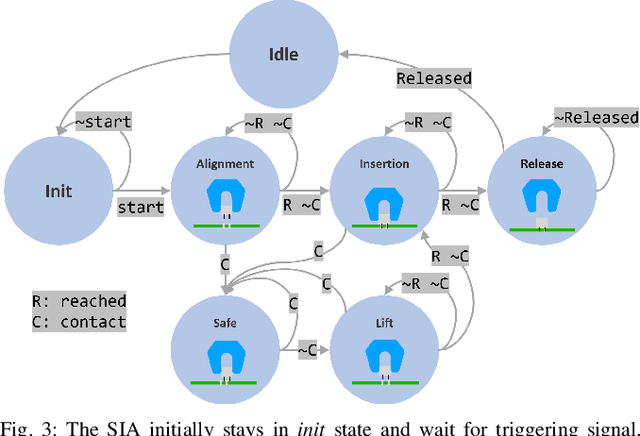 Figure 3 for A Composable Framework for Policy Design, Learning, and Transfer Toward Safe and Efficient Industrial Insertion