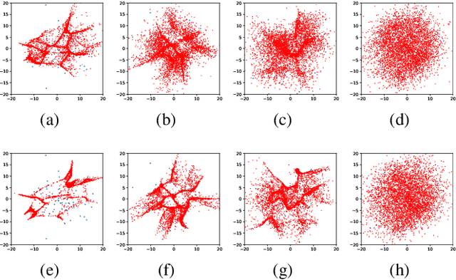 Figure 1 for Alleviation for Gradient Exploding in GANs: Fake Can Be Real