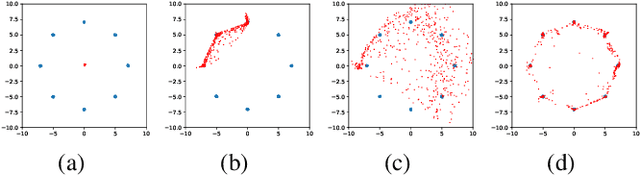 Figure 3 for Alleviation for Gradient Exploding in GANs: Fake Can Be Real