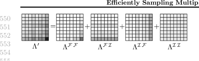 Figure 3 for Efficiently Sampling Multiplicative Attribute Graphs Using a Ball-Dropping Process