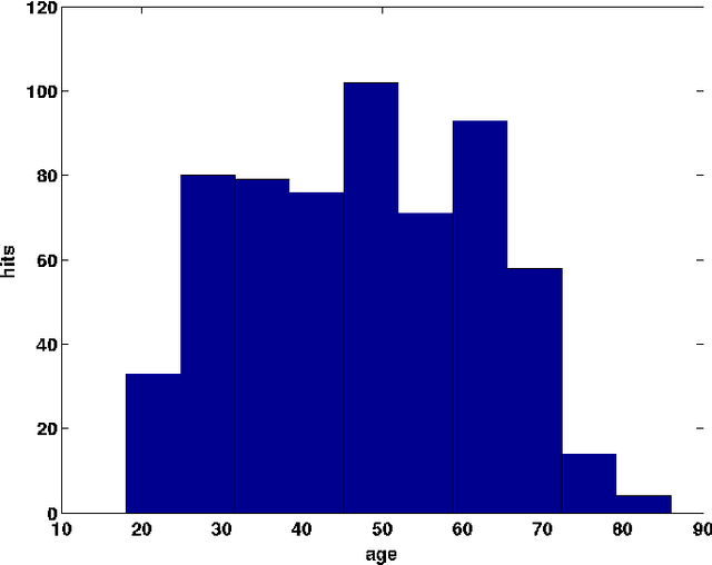Figure 1 for Identifying Similar Patients Using Self-Organising Maps: A Case Study on Type-1 Diabetes Self-care Survey Responses