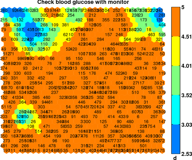 Figure 2 for Identifying Similar Patients Using Self-Organising Maps: A Case Study on Type-1 Diabetes Self-care Survey Responses