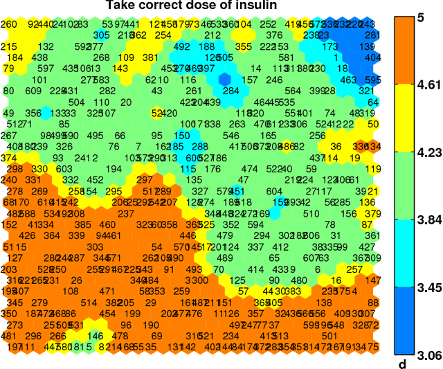 Figure 3 for Identifying Similar Patients Using Self-Organising Maps: A Case Study on Type-1 Diabetes Self-care Survey Responses