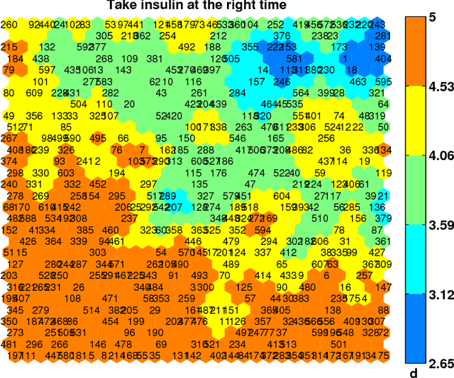 Figure 4 for Identifying Similar Patients Using Self-Organising Maps: A Case Study on Type-1 Diabetes Self-care Survey Responses